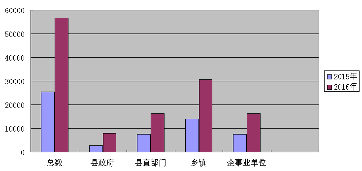 信息發(fā)布.png