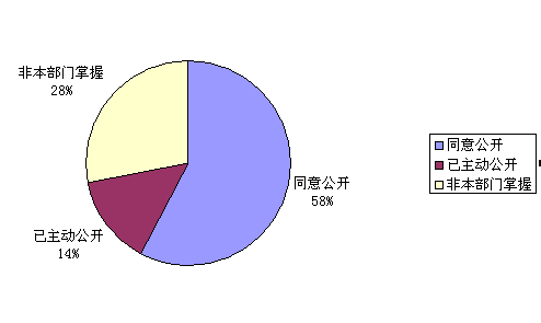 依申請公開.png